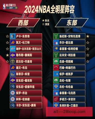 全明星赛举办地经济效益，城市旅游消费迎来爆发